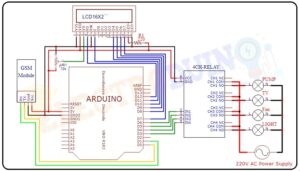 GSM Based Home Automation using Arduino and GSM SIM900 Module