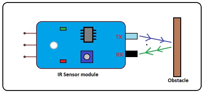 Infrared sensor module Circuit - Gadgetronicx