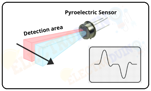 Passive infrared sensor or PIR Sensor Output