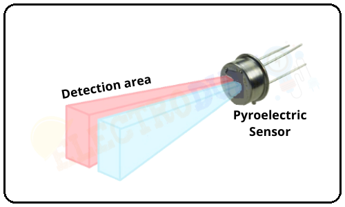 Passive infrared sensor or PIR sensor detection area