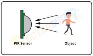 HC-SR501 (Passive Infrared) PIR Sensor | How it’s Works » ElectroDuino