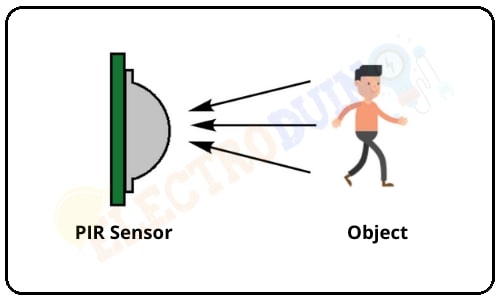 Passive infrared sensor or PIR Sensor Detection Working Principle