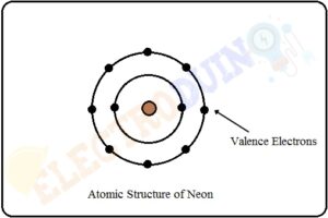 What is Insulator – Classification, Properties, Examples and Uses ...