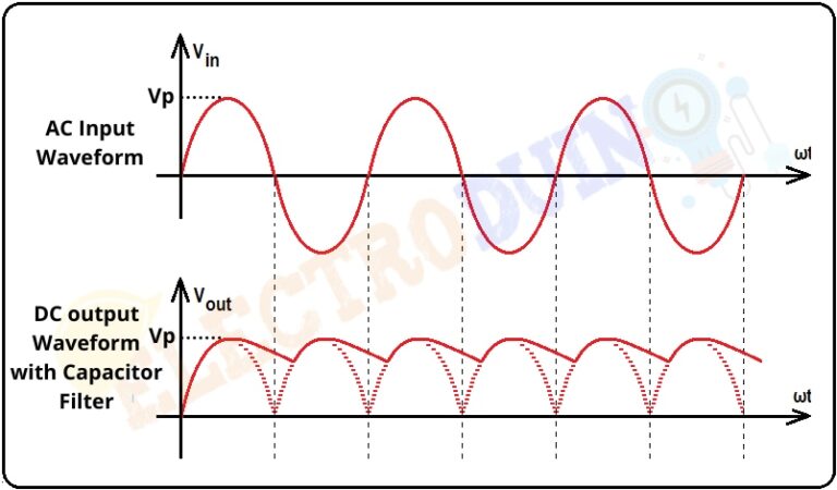 Full Wave Bridge Rectifier – Circuit Diagram And Working Principle ...