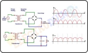 Full Wave Bridge Rectifier – Circuit Diagram and Working Principle ...