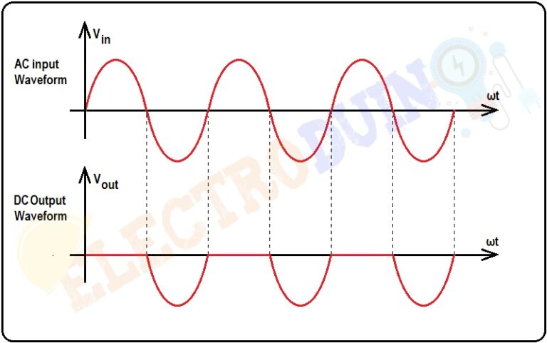 Half Wave Rectifier - Circuit Diagram and Working Principle, » ElectroDuino