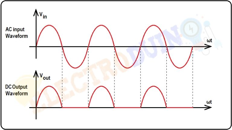 Half Wave Rectifier - Circuit Diagram And Working Principle, » ElectroDuino