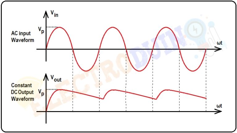 Half Wave Rectifier - Circuit Diagram And Working Principle, » Electroduino