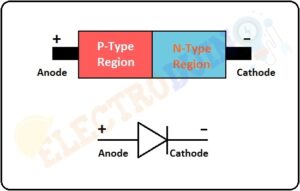 Draw The Symbol Of Pn Junction Diode