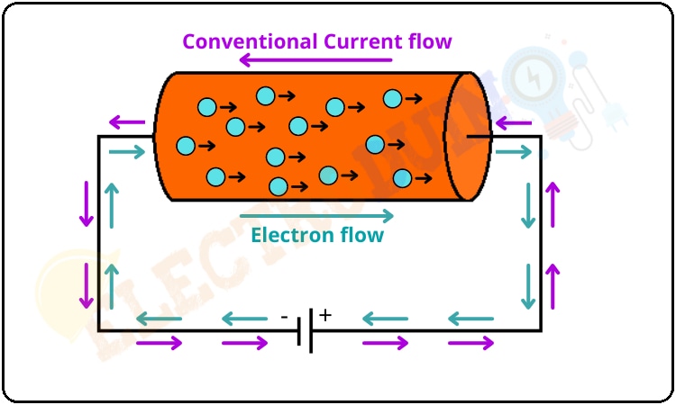 Direction of Conventional Current and Electron Flow