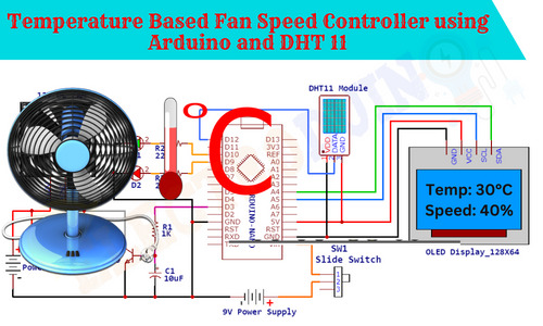 Temperature Based Fan Speed Controller and Monitoring using Arduino