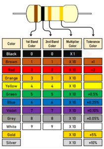 Resistor: Definition, Types, Symbol, Color Code, Circuit, Application ...