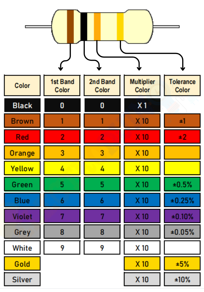 Resistor: Definition, Types, Symbol, Color Code, Circuit, Application ...