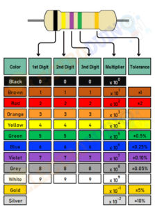 5 Band Resistor Color Code Calculation Step by Step Guide » ElectroDuino