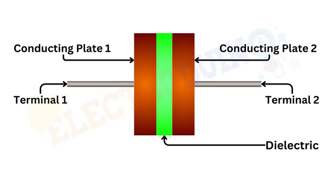 Basic Construction of a Capacitor