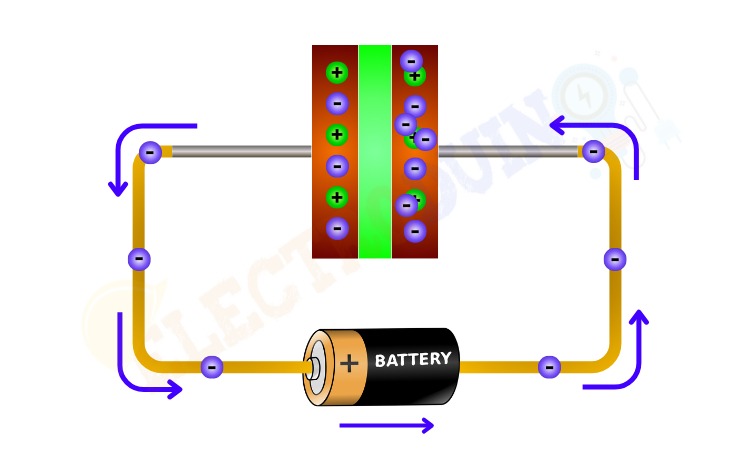 Working Principle of a Capacitor Electrons Accumulation, How Capacitors Works, Capacitor How does it Work,