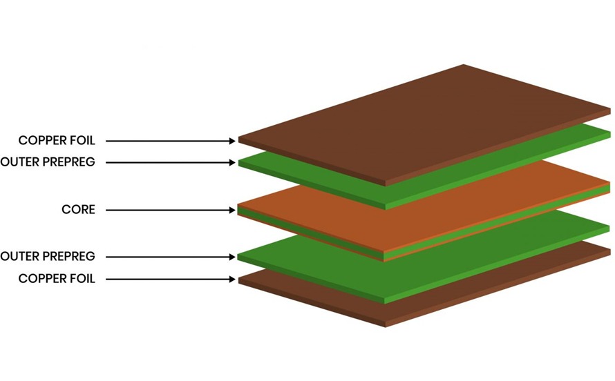 Materials Used to Fabricate 4 Layer PCBs